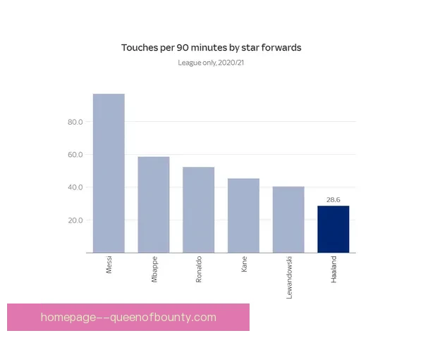 从全能中锋到战术枢纽凯恩技术特点演化路径再解析研究论新视角解读